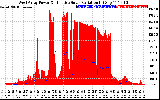 Solar PV/Inverter Performance West Array Power Output & Effective Solar Radiation