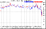 Solar PV/Inverter Performance Photovoltaic Panel Voltage Output