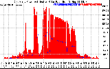 Solar PV/Inverter Performance East Array Power Output & Effective Solar Radiation