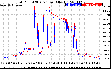 Solar PV/Inverter Performance PV Panel Power Output & Inverter Power Output