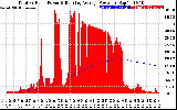 Solar PV/Inverter Performance Total PV Panel & Running Average Power Output