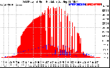 Solar PV/Inverter Performance Grid Power & Solar Radiation