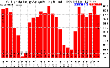 Solar PV/Inverter Performance Monthly Solar Energy Production Average Per Day (KWh)