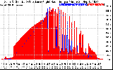 Solar PV/Inverter Performance Solar Radiation & Effective Solar Radiation per Minute