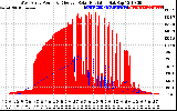 Solar PV/Inverter Performance West Array Power Output & Effective Solar Radiation