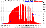 Solar PV/Inverter Performance West Array Actual & Running Average Power Output