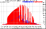 Solar PV/Inverter Performance East Array Power Output & Effective Solar Radiation