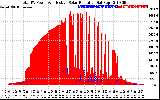 Solar PV/Inverter Performance Total PV Panel Power Output & Effective Solar Radiation