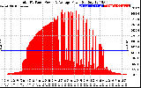 Solar PV/Inverter Performance Total PV Panel Power Output