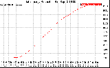 Solar PV/Inverter Performance Daily Energy Production