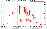 Solar PV/Inverter Performance Daily Energy Production Per Minute