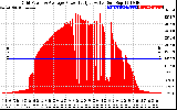 Solar PV/Inverter Performance Inverter Power Output