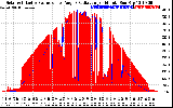 Solar PV/Inverter Performance Solar Radiation & Effective Solar Radiation per Minute