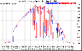 Solar PV/Inverter Performance Photovoltaic Panel Current Output