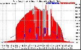 Solar PV/Inverter Performance West Array Power Output & Solar Radiation