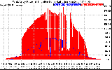 Solar PV/Inverter Performance West Array Power Output & Effective Solar Radiation