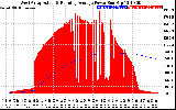 Solar PV/Inverter Performance West Array Actual & Running Average Power Output