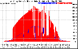 Solar PV/Inverter Performance East Array Power Output & Effective Solar Radiation