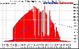 Solar PV/Inverter Performance East Array Actual & Running Average Power Output