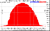 Solar PV/Inverter Performance Inverter Power Output