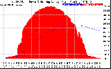 Solar PV/Inverter Performance Total PV Panel & Running Average Power Output