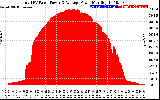 Solar PV/Inverter Performance Total PV Panel Power Output