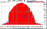 Solar PV/Inverter Performance East Array Power Output & Solar Radiation