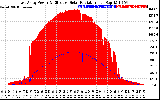 Solar PV/Inverter Performance East Array Power Output & Effective Solar Radiation