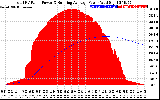 Solar PV/Inverter Performance Total PV Panel & Running Average Power Output