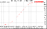 Solar PV/Inverter Performance Daily Energy Production