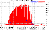 Solar PV/Inverter Performance Grid Power & Solar Radiation