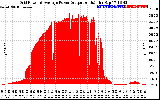 Solar PV/Inverter Performance Inverter Power Output