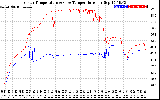 Solar PV/Inverter Performance Inverter Operating Temperature