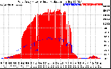 Solar PV/Inverter Performance West Array Power Output & Solar Radiation