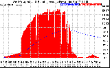 Solar PV/Inverter Performance West Array Actual & Running Average Power Output