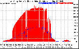 Solar PV/Inverter Performance East Array Power Output & Effective Solar Radiation