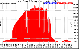 Solar PV/Inverter Performance East Array Actual & Average Power Output