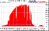 Solar PV/Inverter Performance Total PV Panel Power Output & Solar Radiation