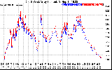 Solar PV/Inverter Performance Photovoltaic Panel Current Output