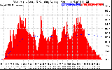 Solar PV/Inverter Performance West Array Actual & Running Average Power Output