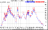 Solar PV/Inverter Performance Photovoltaic Panel Power Output