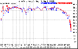 Solar PV/Inverter Performance Photovoltaic Panel Voltage Output