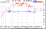 Solar PV/Inverter Performance Inverter Operating Temperature