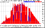 Solar PV/Inverter Performance Solar Radiation & Effective Solar Radiation per Minute