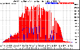 Solar PV/Inverter Performance West Array Power Output & Solar Radiation