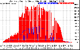 Solar PV/Inverter Performance West Array Power Output & Effective Solar Radiation