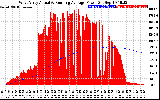 Solar PV/Inverter Performance West Array Actual & Running Average Power Output