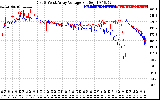 Solar PV/Inverter Performance Photovoltaic Panel Voltage Output