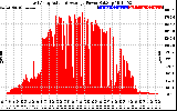 Solar PV/Inverter Performance East Array Actual & Average Power Output