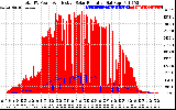 Solar PV/Inverter Performance Total PV Panel Power Output & Effective Solar Radiation